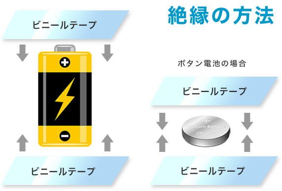 絶縁方法